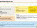Akutes Koronarsyndrom (ACS) mit Symptomen wie Brustschmerz, Ausstrahlung, Übelkeit, Atemnot. Ursachen, Pathogenese, Diagnostik & Therapie.