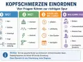 Plötzlicher, bohrender Kopfschmerz, der sich wie ein knall im kopf anfühlt, kann ein Schlaganfall sein. Begleitet von Übelkeit, Lichtempfindlichkeit und neurologischen Symptomen.