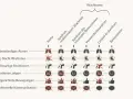 Schema zeigt verschiedene Zustände von Wachkoma-Patienten, von Koma bis Bewusstsein, mit Symbolen für Atmung, Rhythmus, Reaktionen, Emotionen, Bewegungen und Kommunikation.