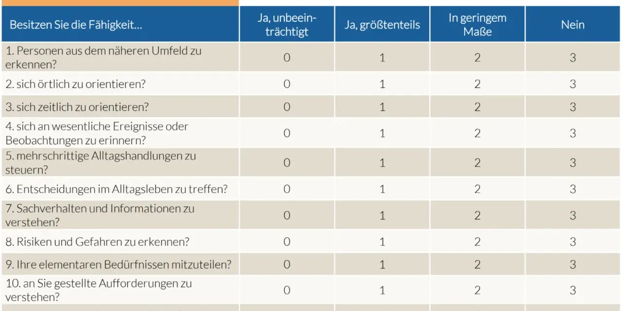 Tabelle mit Fragen zur Selbsteinschätzung von Fähigkeiten, wie z.B. Personen erkennen. Ein Muster für ein mdk gutachten.