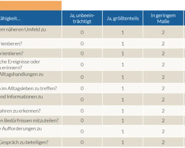 Tabelle mit Fragen zur Selbsteinschätzung von Fähigkeiten, wie z.B. Personen erkennen. Ein Muster für ein mdk gutachten.