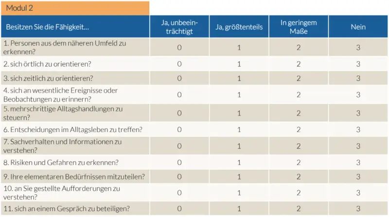 Tabelle mit Fragen zur Selbsteinschätzung von Fähigkeiten, wie z.B. Personen erkennen. Ein Muster für ein mdk gutachten.